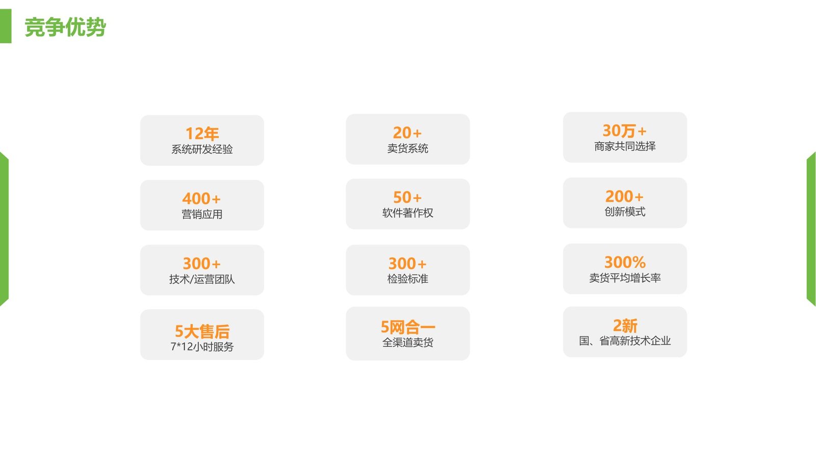 微三云企业竞争优势全景说明