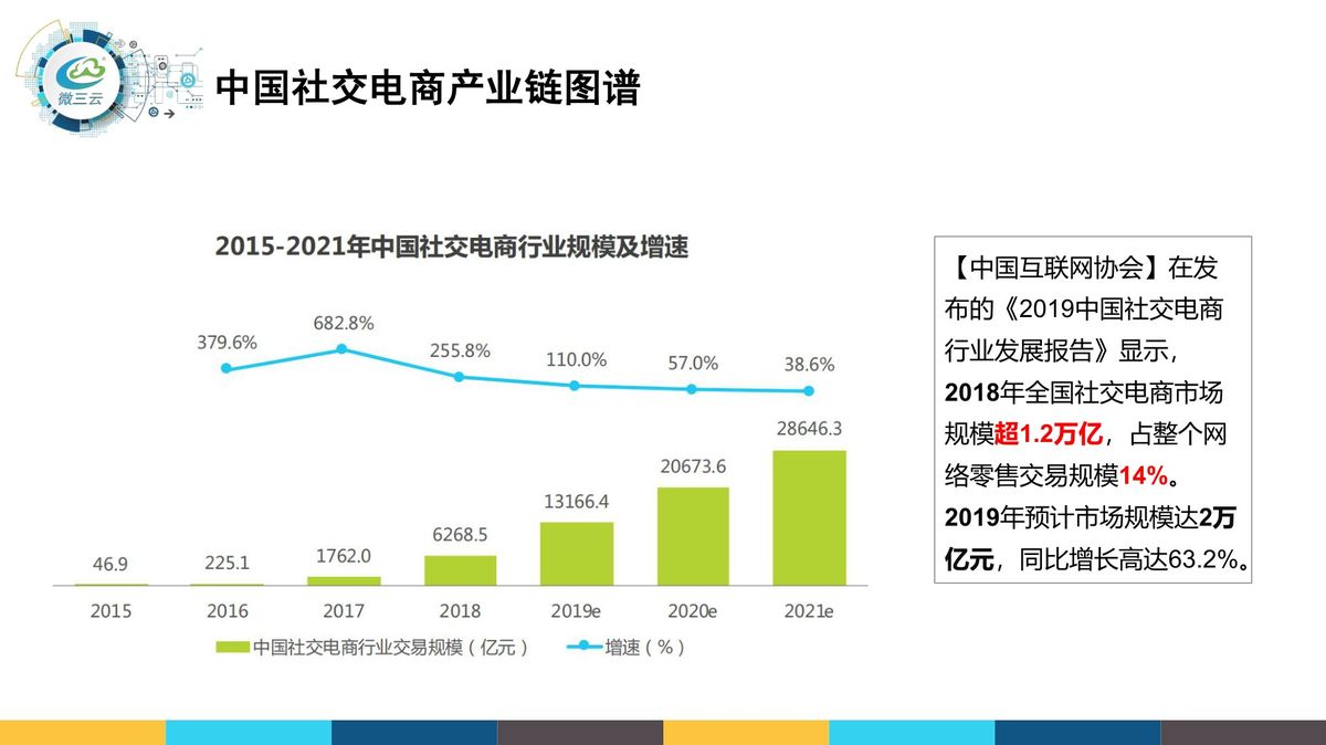 美业连锁机构会员分销裂变系统落地案例
