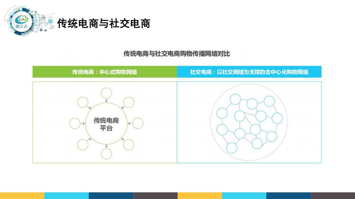 农产品品牌溯源区块链积分商城系统落地案例