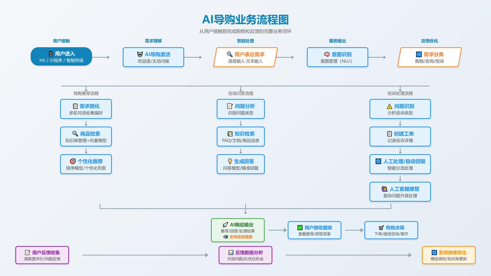 GEO 源码独立部署 数据自主可控