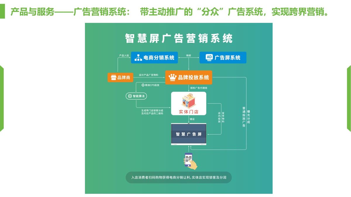 微三云广告营销系统 分众广告跨界营销界面
