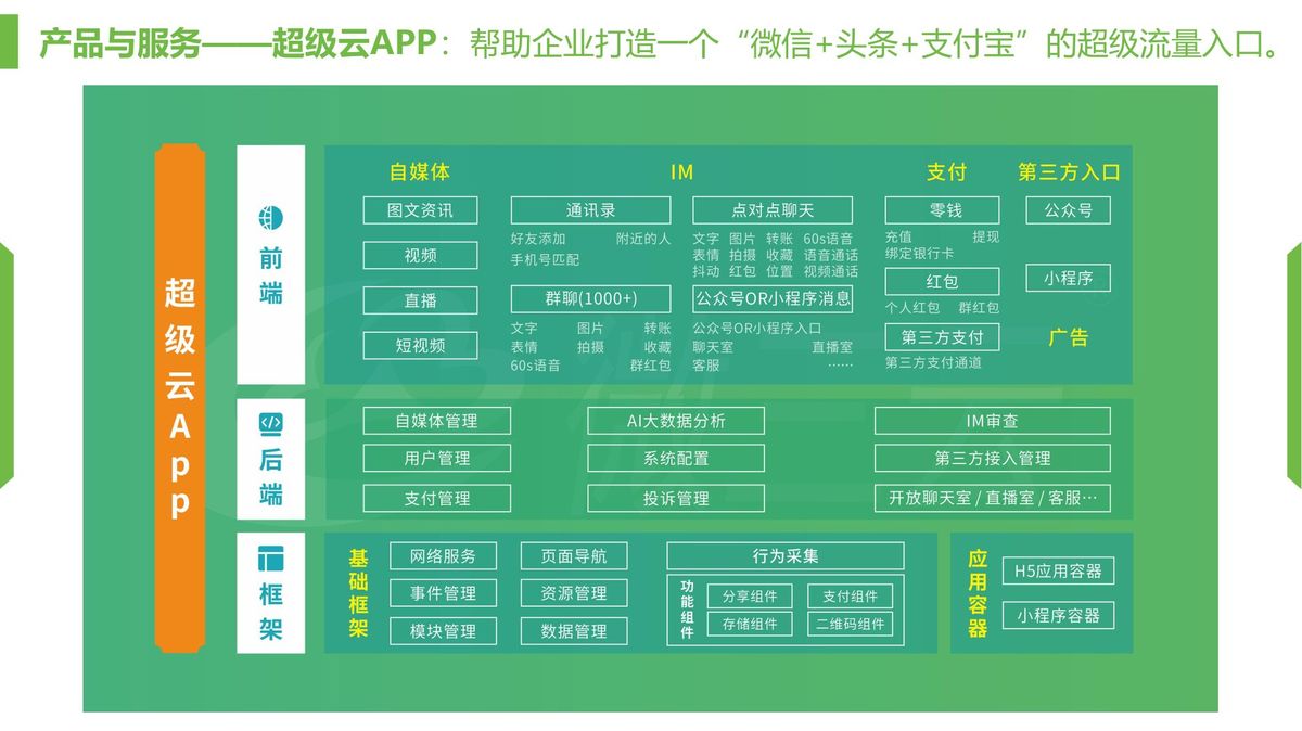 微三云超级云APP系统 企业专属流量入口界面