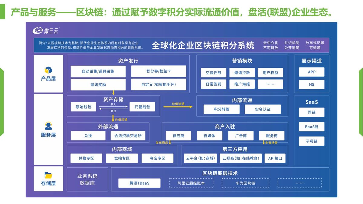 微三云区块链积分系统 企业级区块链应用方案界面