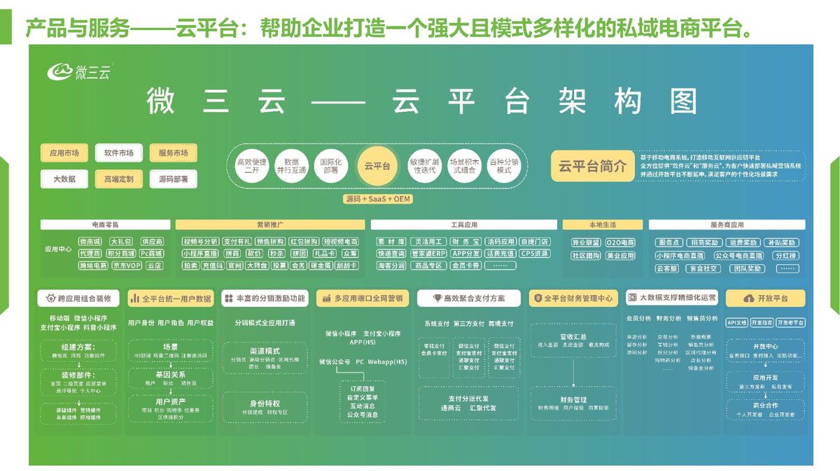 微三云云平台系统 私域电商平台搭建界面