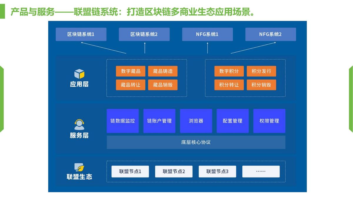 微三云联盟链系统 腾讯TBaaS区块链多商业生态界面
