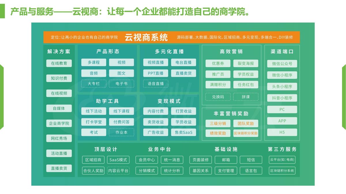 微三云云视商系统 企业商学院在线教育直播界面